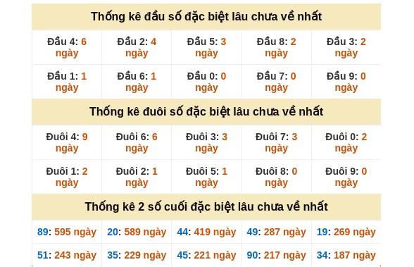 Dự đoán xổ số miền Nam hôm nay chính xác ngày 5/1/2026 VIP