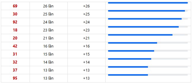 Dự đoán XSMN ngày 9/1/2026 Thứ 6 siêu VIP hôm nay 