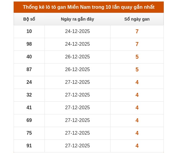 Dự đoán XSMN ngày 13/1/2026 Thứ 3 siêu VIP hôm nay 