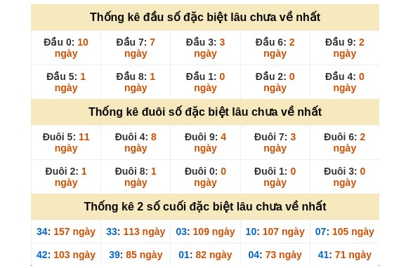 Dự đoán XSMN ngày 14/1/2026 Thứ 4 siêu VIP hôm nay 