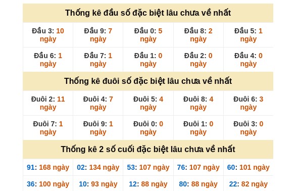 Dự đoán XSMN ngày 16/1/2026 Thứ 6 siêu VIP hôm nay