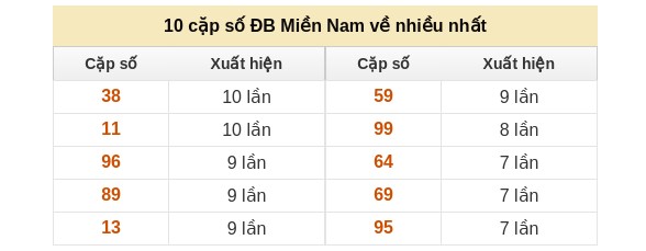 Dự đoán XSMN ngày 18/1/2026 Chủ nhật siêu VIP hôm nay