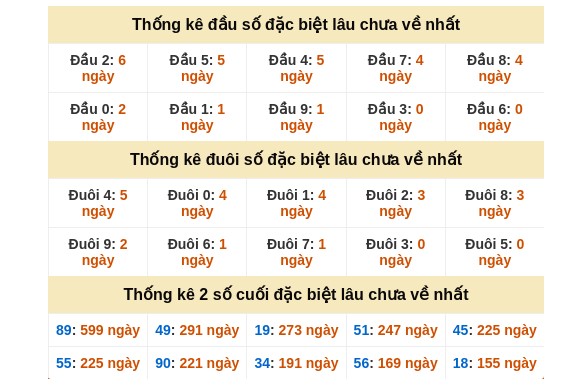 Dự đoán XSMN ngày 19/1/2026 Thứ 2 siêu VIP hôm nay