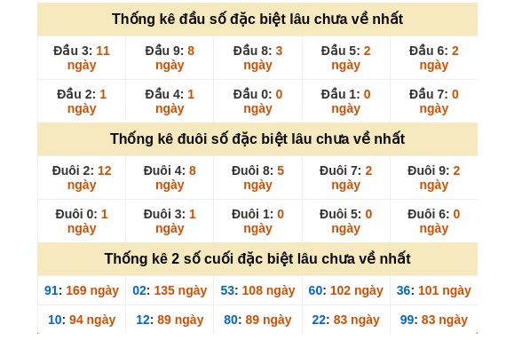 Dự đoán XSMN ngày 22/1/2026 Thứ 5 siêu VIP hôm nay