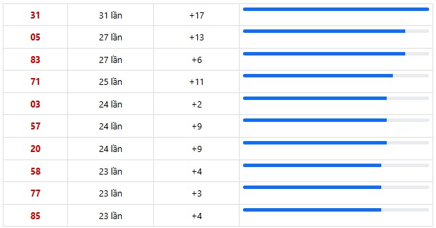 Dự đoán XSMN ngày 24/1/2026 Thứ 7 siêu VIP hôm nay