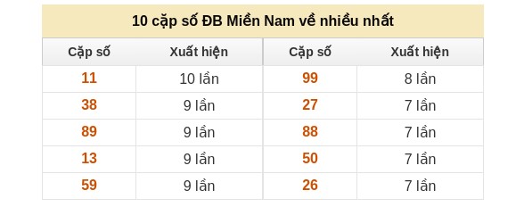 Dự đoán XSMN ngày 25/1/2026 Chủ nhật siêu VIP hôm nay