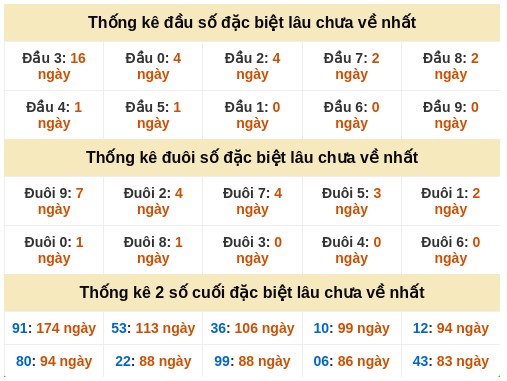 Dự đoán XSMN ngày 26/2/2026 Thứ 5 siêu VIP hôm nay