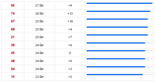 Dự đoán XSMN ngày 29/3/2026 Chủ nhật siêu VIP hôm nay