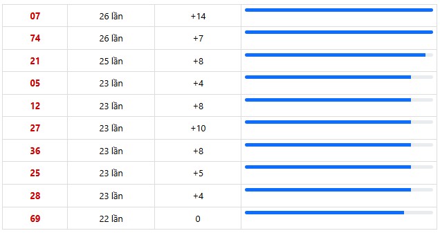 Dự đoán XSMN ngày 3/4/2026 Thứ 6 siêu VIP hôm nay