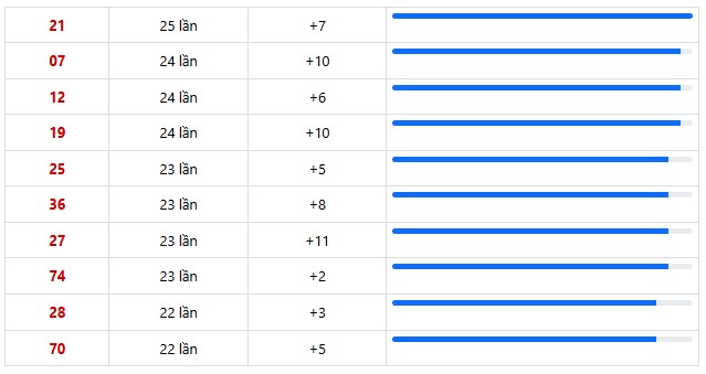 Dự đoán XSMN ngày 6/4/2026 Thứ 2 siêu VIP hôm nay