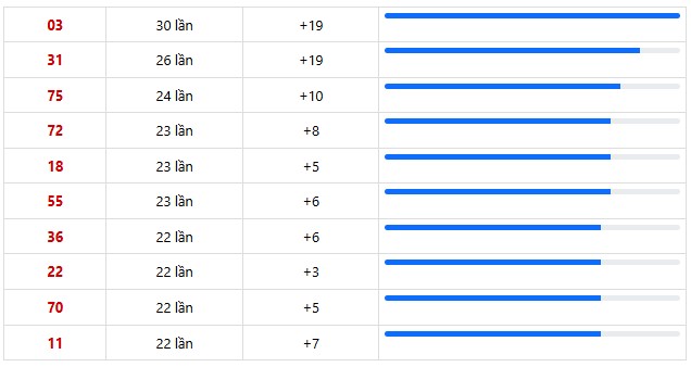 Dự đoán XSMN ngày 16/4/2026 Thứ 5 siêu VIP hôm nay 