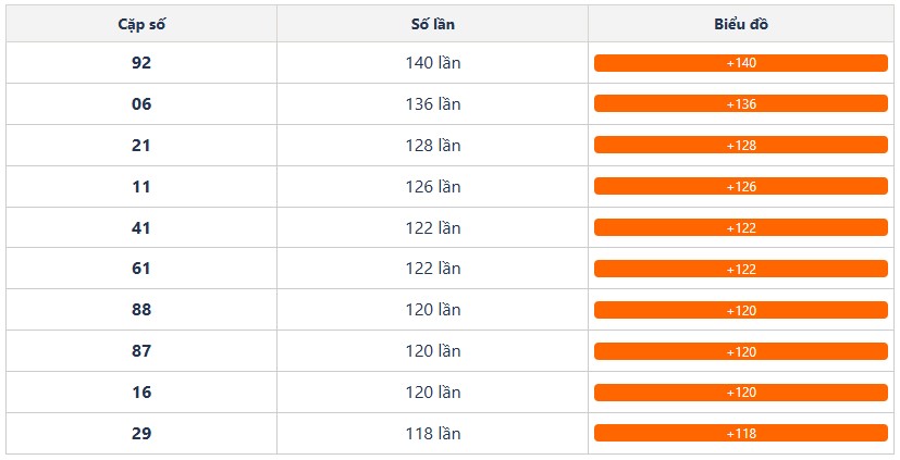 Dự đoán XSMN ngày 22/4/2026 Thứ 4 siêu VIP hôm nay