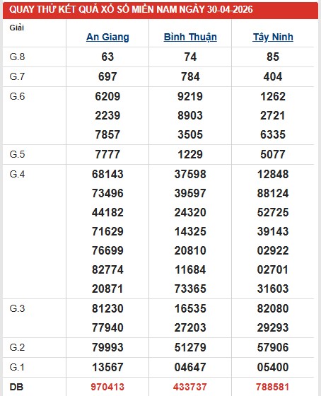 Dự đoán XSMN ngày 30/4/2026 Thứ 5 siêu VIP hôm nay