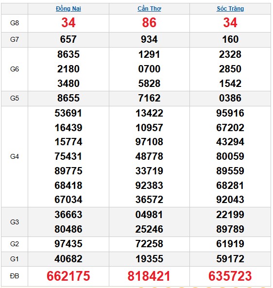 Dự đoán XSMN hôm nay ngày 7/1/2026 VIP chính xác 100