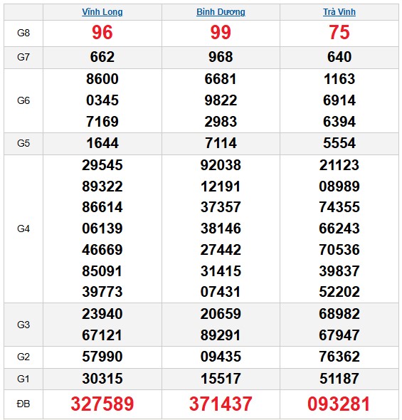 Dự đoán XSMN ngày 9/1/2026 Thứ 6 siêu VIP hôm nay 