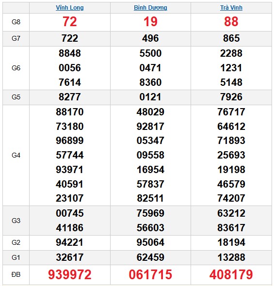 Dự đoán XSMN ngày 16/1/2026 Thứ 6 siêu VIP hôm nay