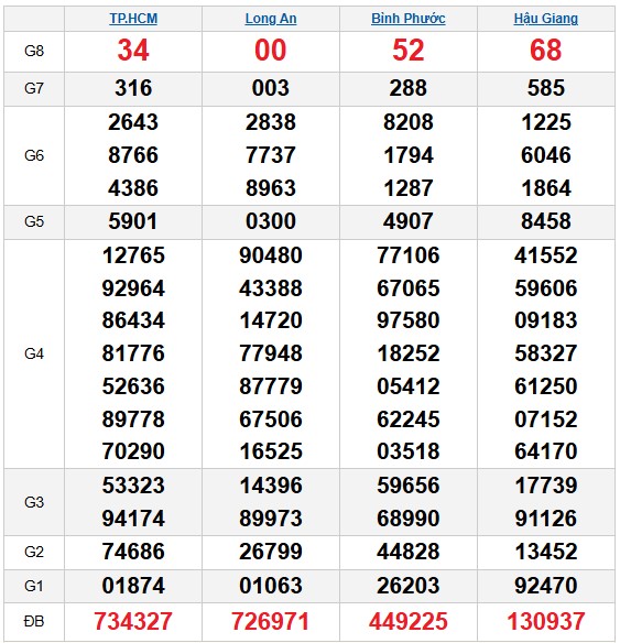 Dự đoán XSMN ngày 17/1/2026 Thứ 7 siêu VIP hôm nay