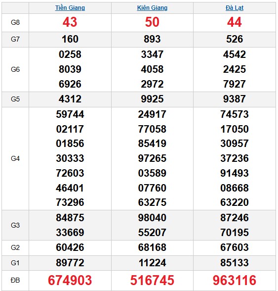 Dự đoán XSMN ngày 18/1/2026 Chủ nhật siêu VIP hôm nay