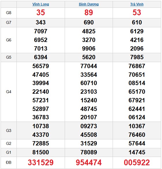 Dự đoán XSMN ngày 23/1/2026 Thứ 6 siêu VIP hôm nay