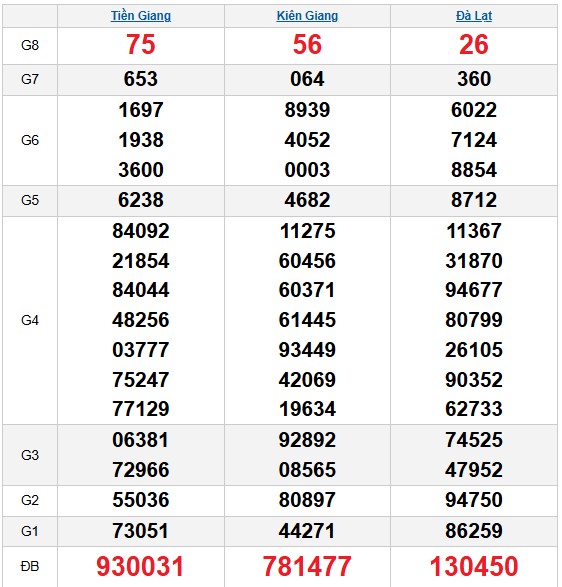 Dự đoán XSMN ngày 25/1/2026 Chủ nhật siêu VIP hôm nay