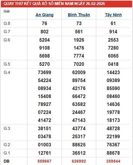 Dự đoán XSMN ngày 26/2/2026 Thứ 5 siêu VIP hôm nay