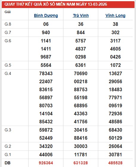 Dự đoán XSMN ngày 13/3/2026 Thứ 6 siêu VIP hôm nay