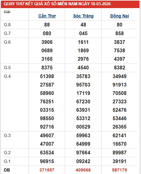 Dự đoán XSMN ngày 18/3/2026 Thứ 4 siêu VIP hôm nay
