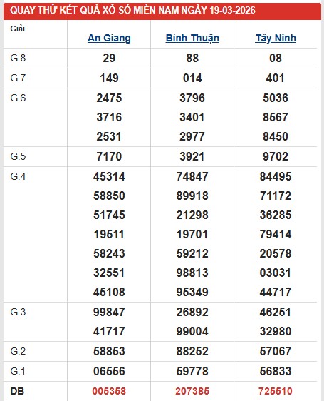 Dự đoán XSMN ngày 19/3/2026 Thứ 5 siêu VIP hôm nay