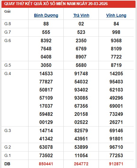 Dự đoán XSMN ngày 20/3/2026 Thứ 6 siêu VIP hôm nay