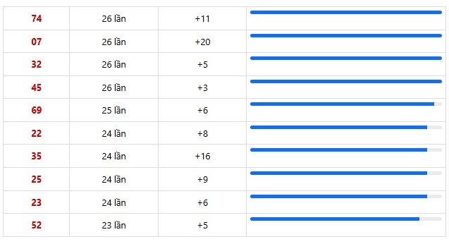 Dự đoán XSMN ngày 23/3/2026 Thứ 2 siêu VIP hôm nay