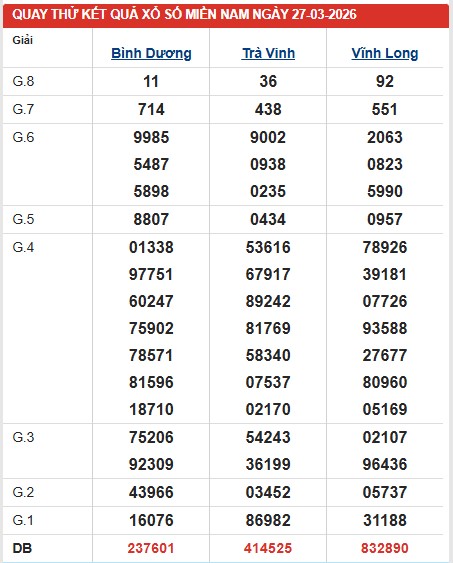 Dự đoán XSMN ngày 27/3/2026 Thứ 6 siêu VIP hôm nay