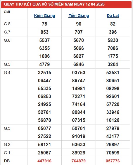 Dự đoán XSMN ngày 12/4/2026 Chủ nhật siêu VIP hôm nay
