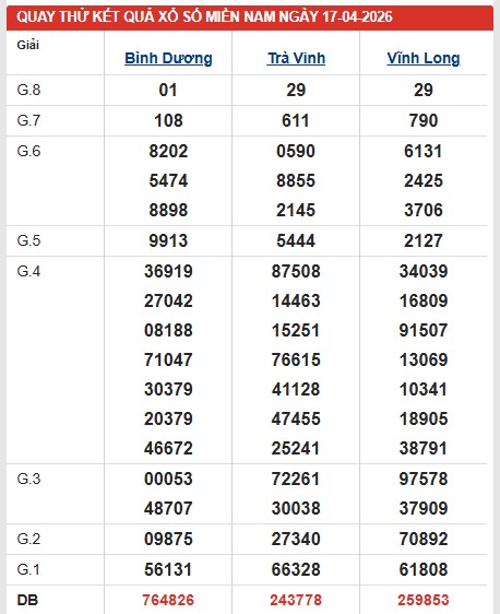 Dự đoán XSMN ngày 17/4/2026 Thứ 6 siêu VIP hôm nay