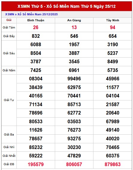 Dự đoán XSMN mùng 1/1/2026 tham khảo xổ số miền Nam VIP