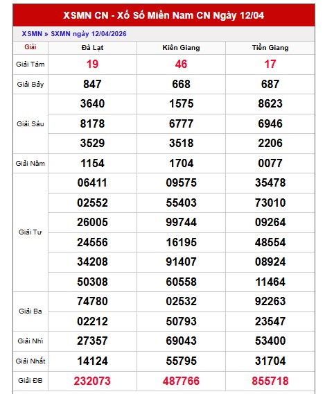 Dự đoán XSMN ngày 19/4/2026 Chủ nhật siêu VIP hôm nay
