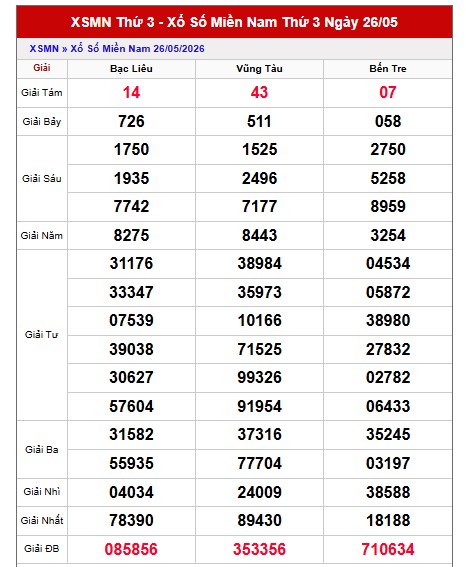 Dự đoán XSMN ngày 02/06/2026 Thứ 3 siêu VIP hôm nay
