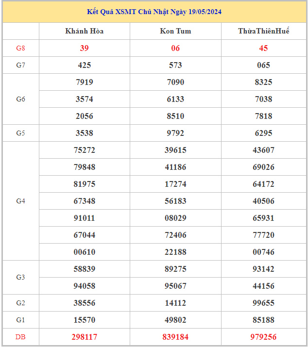 Bảng kết quả XSMT hôm nay chủ nhật trong lần mở thưởng gần đây nhất