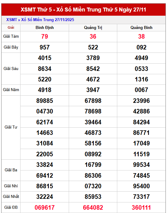 Dự đoán XSMT 4/12/2025