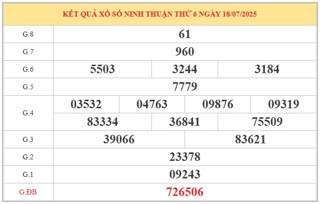 Dự đoán xổ số Ninh Thuận 25/7/2025 số đẹp XSNT hôm nay