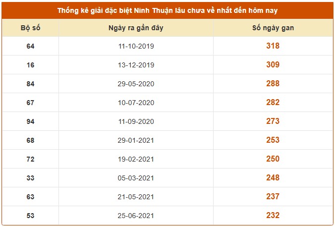 Dự đoán xổ số Ninh Thuận hôm nay ngày 19/12/2025 siêu VIP
