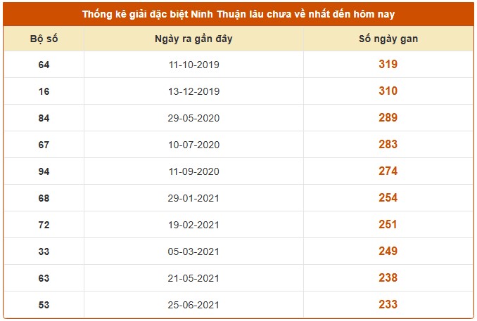 Dự đoán xổ số Ninh Thuận chính xác nhất ngày 26/12/2025