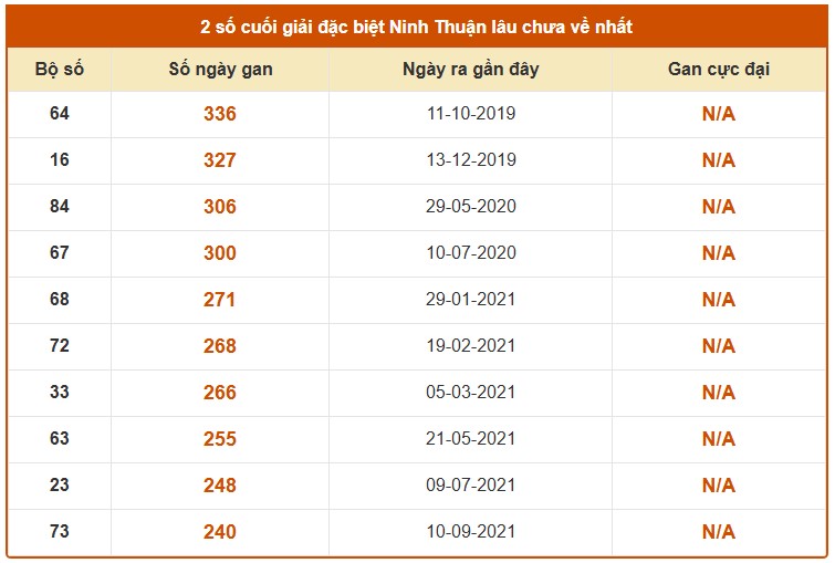 Dự đoán XSNT ngày 24/4/2026 Thứ 6 siêu VIP hôm nay