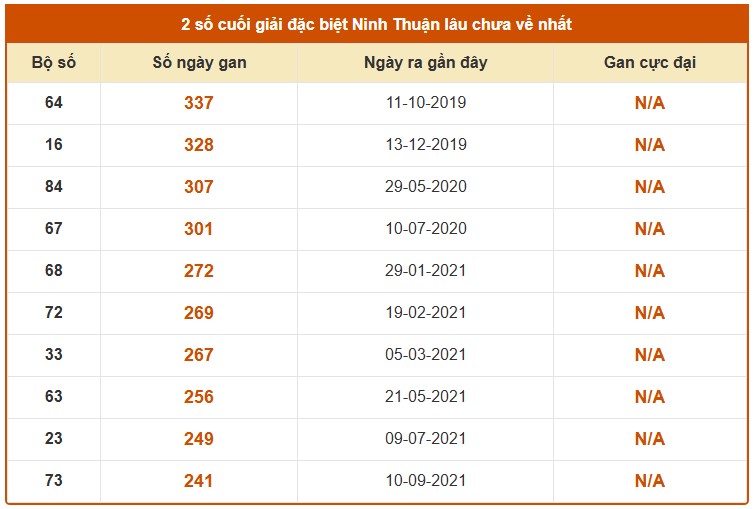 Dự đoán XSNT ngày 01/05/2026 Thứ 6 siêu VIP hôm nay