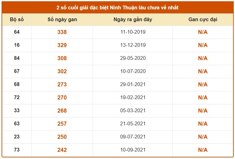 Dự đoán XSNT ngày 8/5/2026 Thứ 6 siêu VIP hôm nay