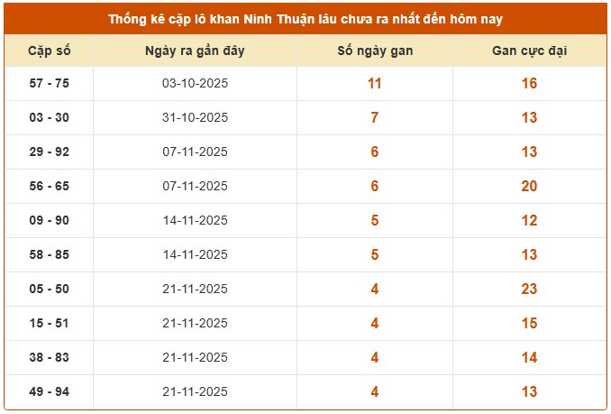 Dự đoán xổ số Ninh Thuận chính xác nhất ngày 26/12/2025