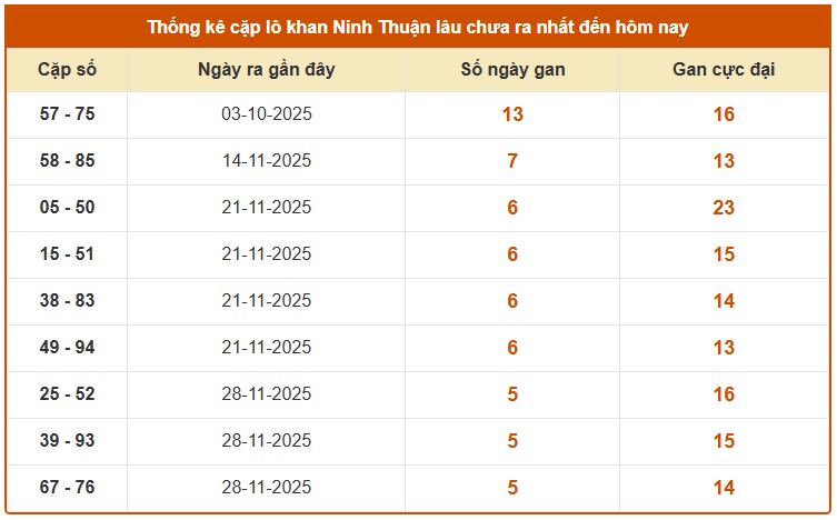 Dự đoán XSNT ngày 9/1/2026 Thứ 6 siêu VIP hôm nay 