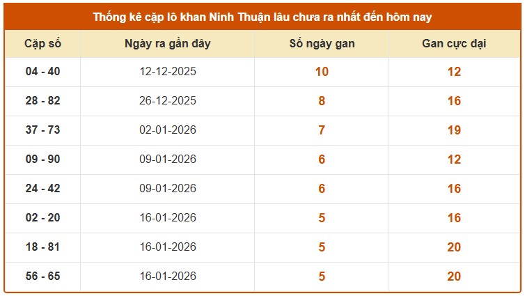 Dự đoán XSNT ngày 27/2/2026 Thứ 6 siêu VIP hôm nay