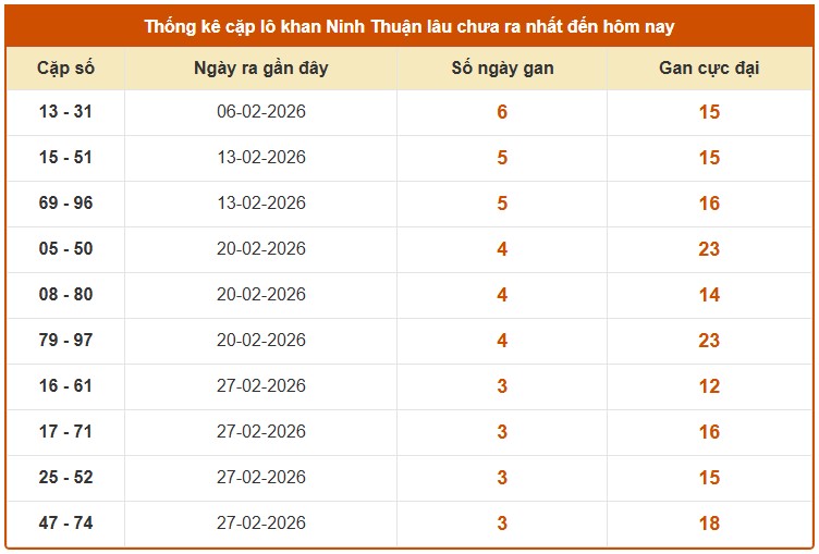 Dự đoán XSNT ngày 27/3/2026 Thứ 6 siêu VIP hôm nay