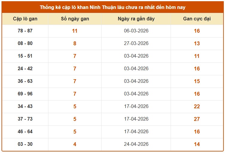 Dự đoán XSNT ngày 29/5/2026 Thứ 6 siêu VIP hôm nay