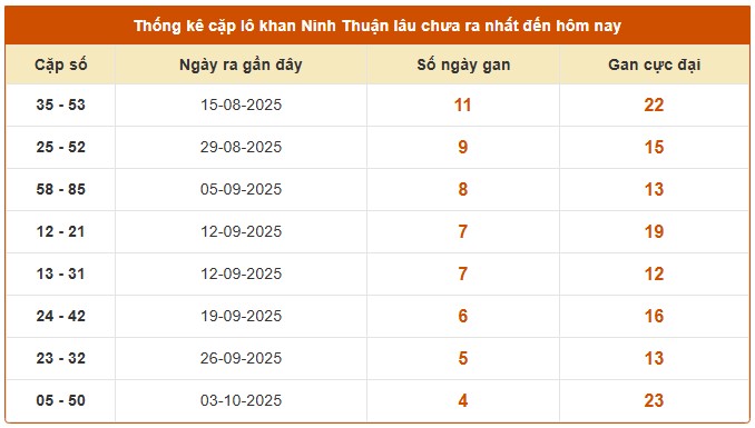 Dự đoán XS Ninh Thuận ngày 7/11/2025 hôm nay siêu chuẩn